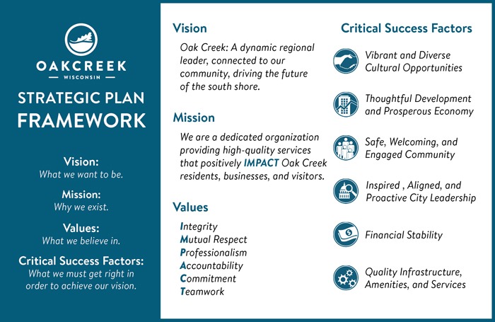 Oak Creek Strategic Action Plan